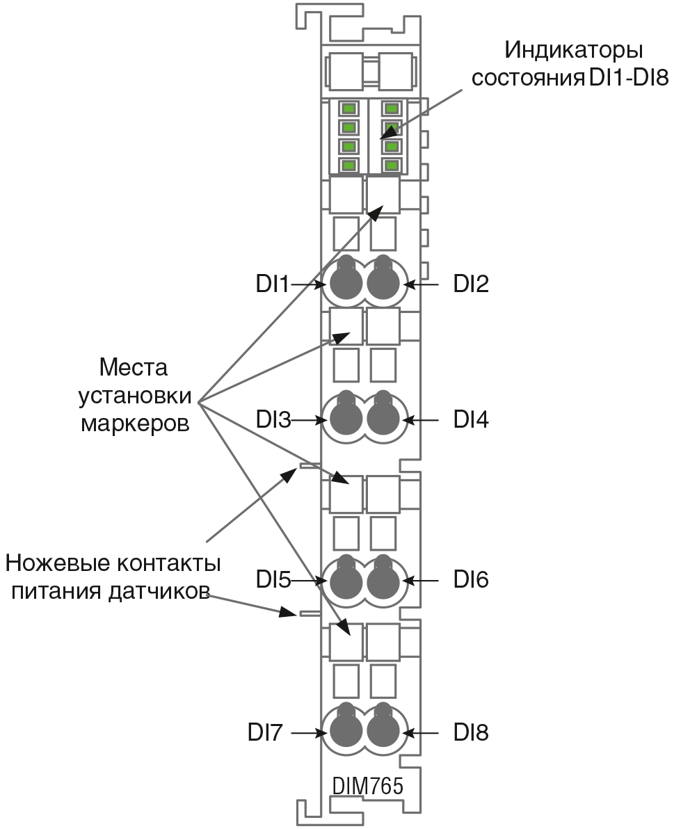 Dim765 Vosmikanalnyj Modul Diskretnogo Vvoda 24 V Postoyannogo Toka Highside Switching S Kontrolem Celostnosti Cepej I Indikaciej