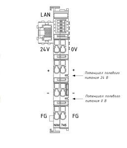 Интерфейсный модуль для сети Ethernet с функцией удалённого адаптера шины FBUS