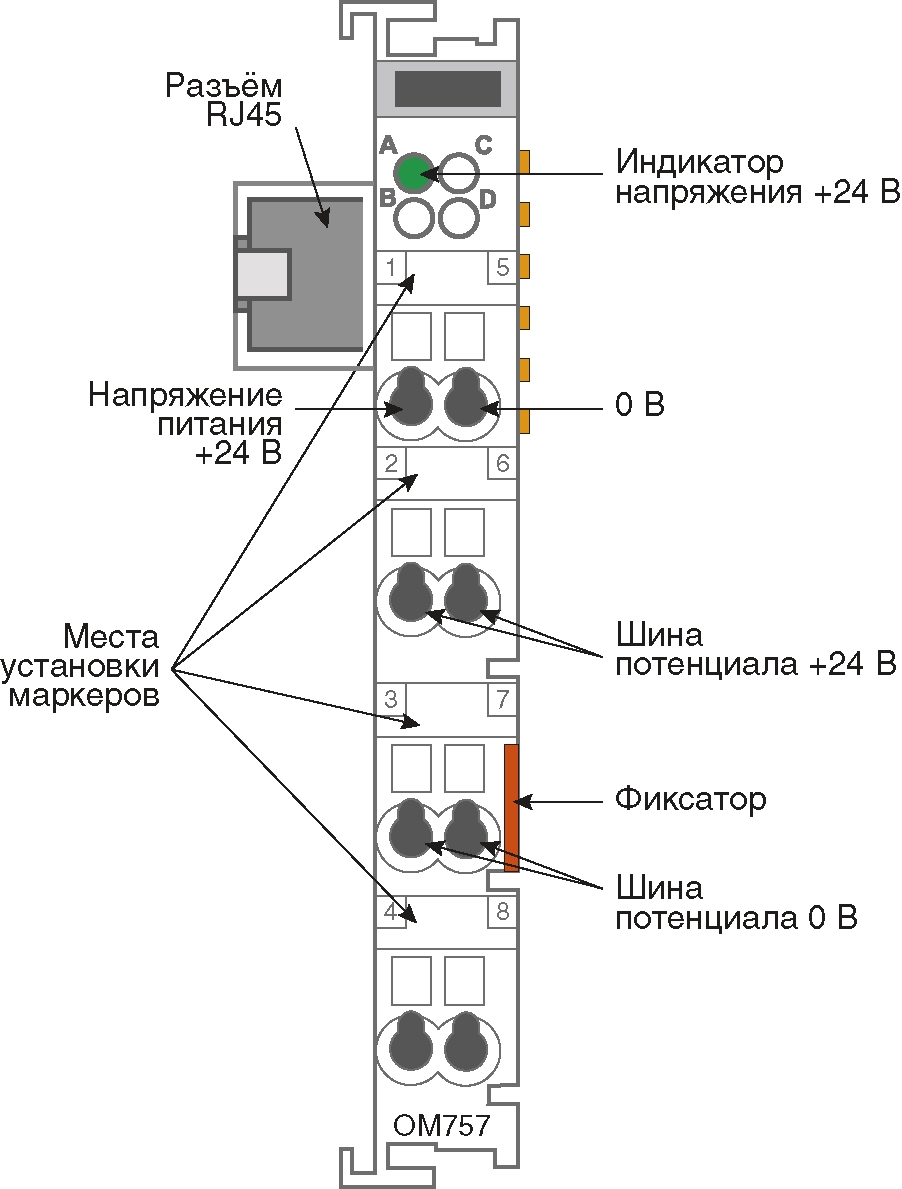 Модуль расширения внутренней шины (левая сторона)
