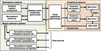 Микропроцессорная техника для вузов