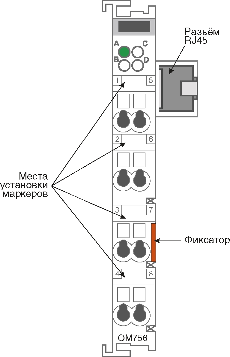 Модуль расширения внутренней шины (правая сторона)