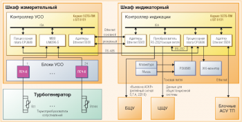 Измерительная система температурного контроля генератора