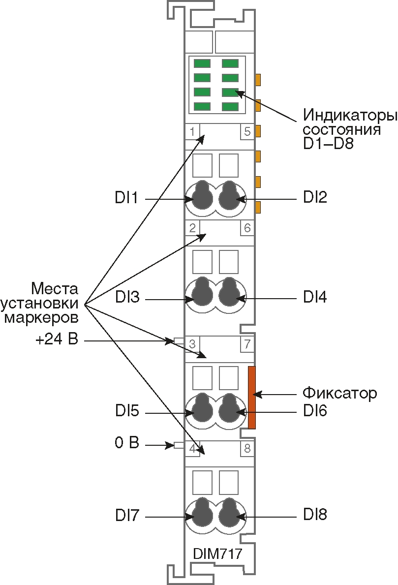 Модуль дискретного ввода сигналов 24 В постоянного тока, 8 каналов с общим "минусом", 2 счётчика импульсов