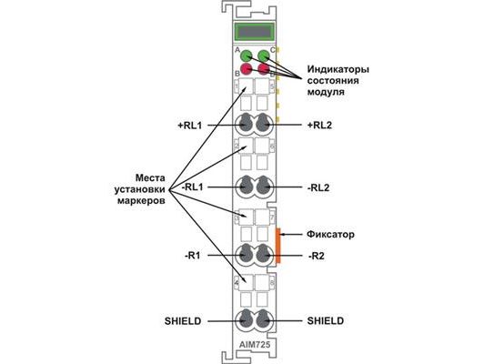 Обновленная версия модулей аналогового ввода Fastwel I/O® AIM725хх