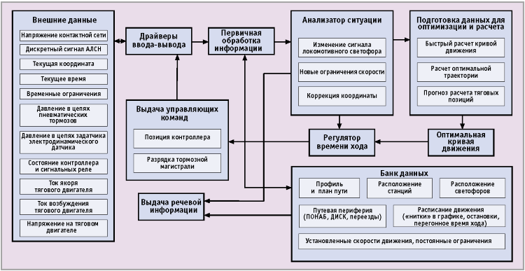 Структурная схема усавп