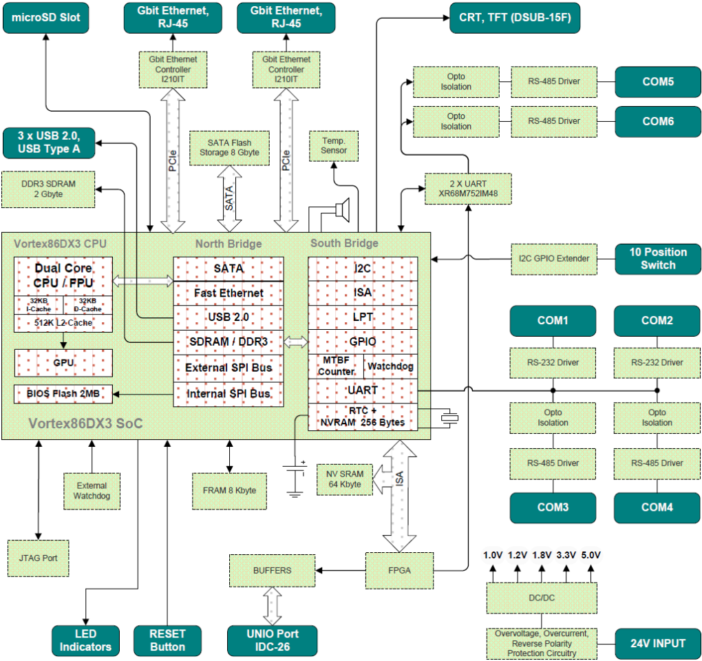 cpm810-scheme-1020.png